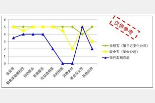 什么是非普通住宅 铁岭二手房