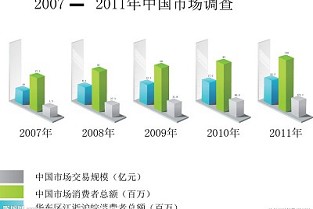 上海我爱我家 楼盘在线